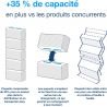 Tork PeakServe Essuie-mains continus H5 Peakserve - 4920 feuilles 